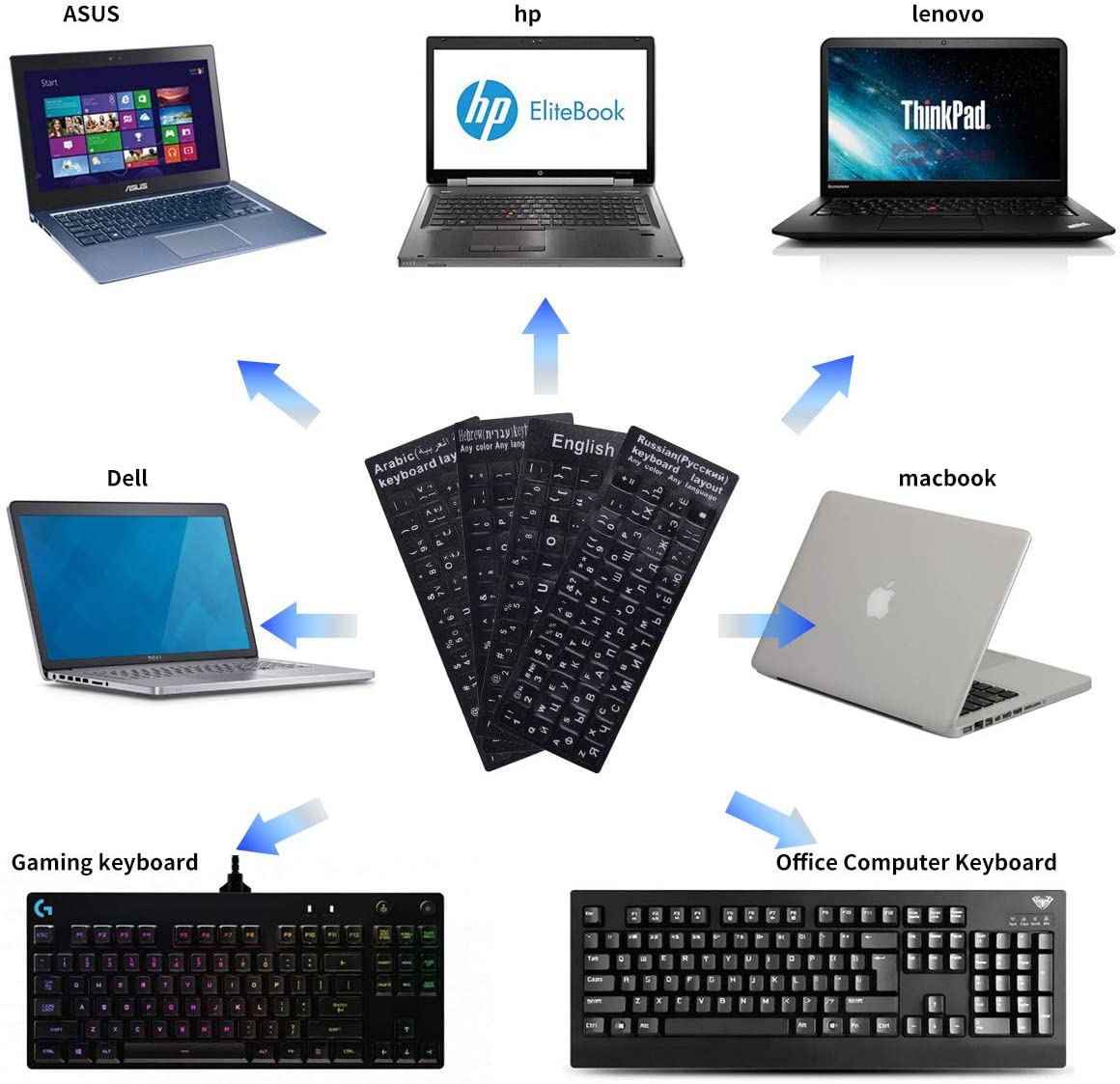 LaptopKing Universal Keyboard Stickers Replacement Keyboard Skin black background compatible with laptop Desktop white letter Russian Pack of 2