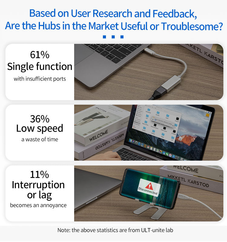 Docking station 2 Monitor support 5-in-1 USB Type C Hub Adapter with 4K DisplayPort HDMI VGA 3.5mm Audio USB-C 100W Power Delivery Ports Sale